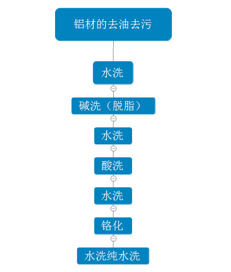 氟碳噴涂前處理流程.jpg 氟碳噴涂前處理流程.jpg